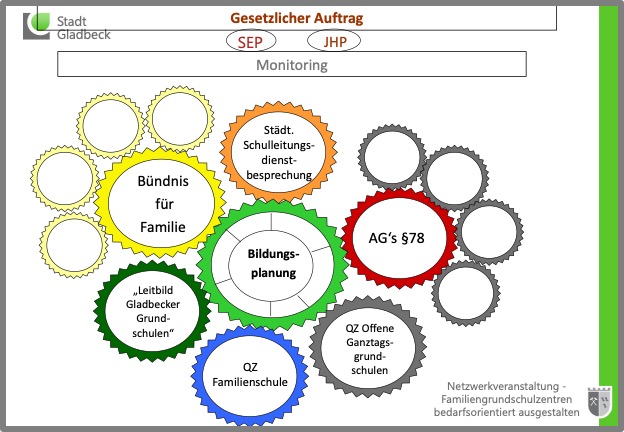 Seite der Dokumentation der Netzwerkveranstaltung am 08.03.2022
